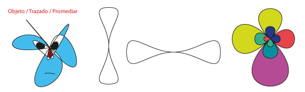 promediar