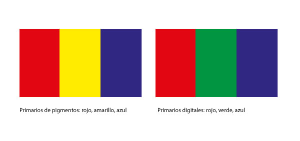 color
