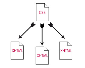 esquema de hojas de estiloc