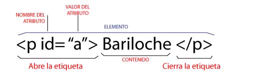 ejemplo de atributos