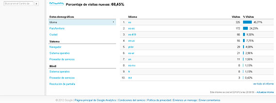 google analityc