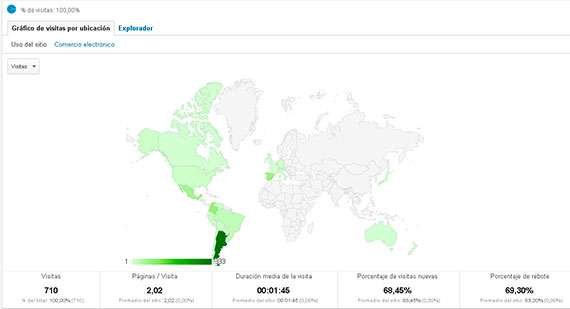 google analityc